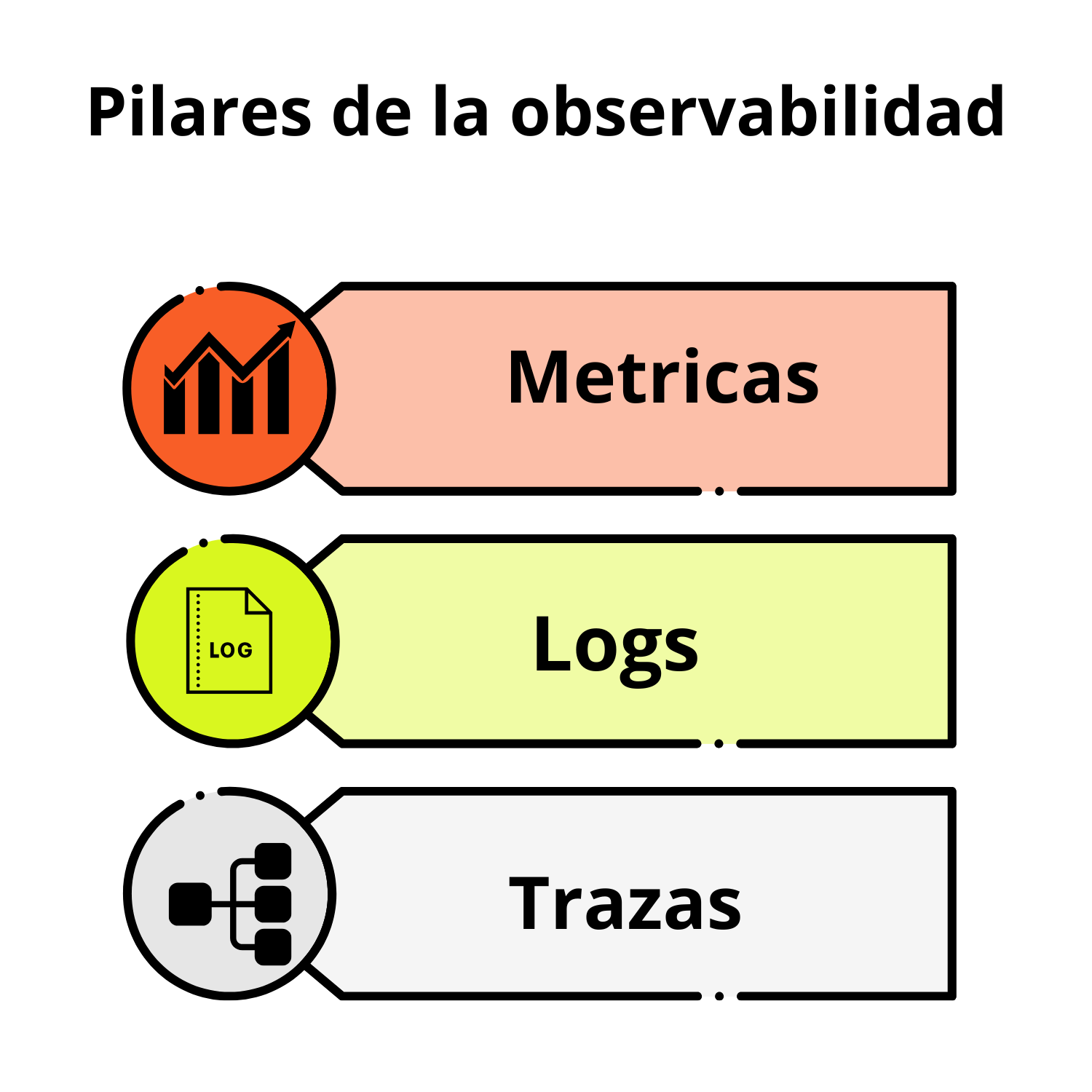 Obs1